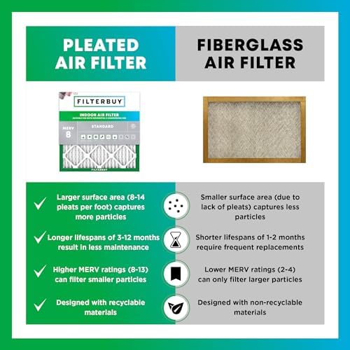 Filterbuy 14x30x2 Air Filter MERV 8 Dust & Allergy Defense (4-Pack) - Image 6