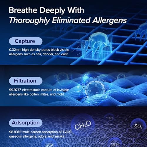 LEVOIT Air Purifiers for Home Large Room Up to 1875 Ft² with Washable Pre-Filter, AHAM VERIFIDE, Air Quality Monitor, HEPA Sleep Mode for Allergies, Pet Hair in Bedroom, Vital 200S-P, Black - Image 5