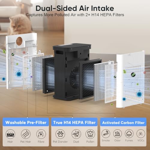 DAYETTE Pet Air Purifier for Home Large Room 3400 Ft², TVOC & PM2.5 Sensors - Image 3