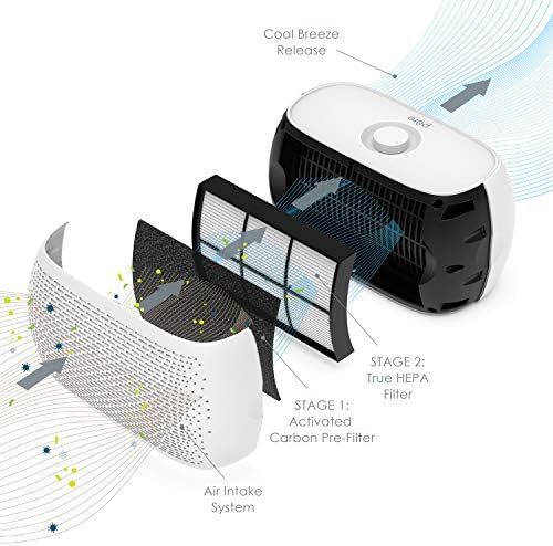 Pure Enrichment PureZone Breeze Tabletop 2-in-1 Air Purifier - True HEPA Filter Cleans Air, Helps Alleviate Allergies, Removes Pet Hair, & Smoke - Ideal for Home, Bedroom, & Office Desktop Surfaces - Image 3