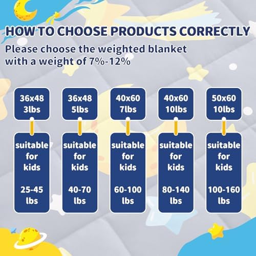 anfie Weighted Blanket (36"x48" 5lbs) Weighted Blanket Cooling Blanket for Resting,Throw Size Breathable Blanket with Premium Glass Bead(Grey Moon) - Image 6
