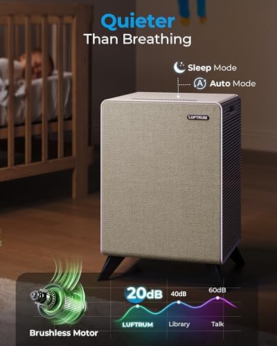Air Purifiers for Home Large Room Up to 2250 ft² - Remove 99% of Smoke Allergies Pet Dander Odor - Dual 3-Stage Filter of Washable Filter and with AQI - Image 5