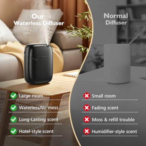 Waterless Essential Oil Diffuser Cold Air Scent Diffuser for Home Hotel - Image 2