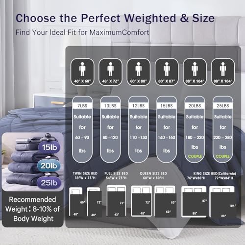 Weighted Blanket for Adults 15lbs, 48"x72", Twin Full Size Cooling Heavy Throw Blanket for 140-160lbs, Microfiber Soft Big Blankets Weighted Comforter, Navy - Image 5