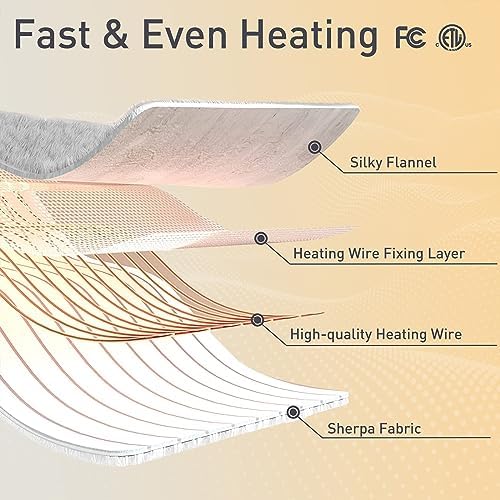 ESTINGO Heated Blanket Twin Size, Fast Heating Blanket with 5 Heating Levels & 10 Hours Auto Off, Soft Cozy Sherpa Electric Throw Blanket for Home Bedding, Machine Washable, 62"x84", Navy Blue - Image 6
