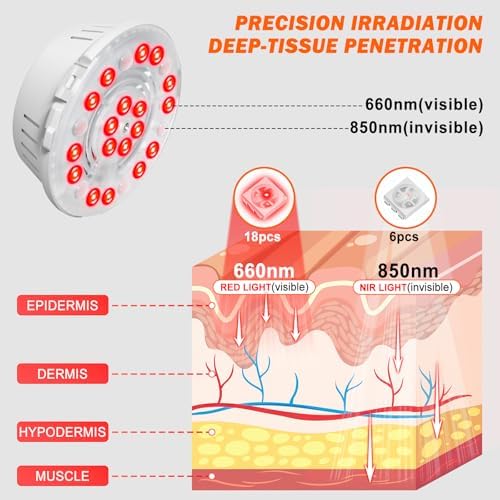 Red Light Therapy Device, Handheld Dual Wavelength LED for Hair & Skin - Image 5