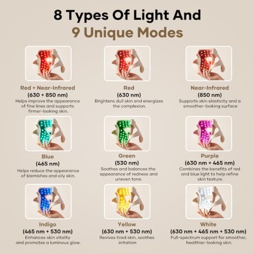 RB-061 Red Light Therapy Mask for Face,USB-C Rechargeable 850nm - Image 5