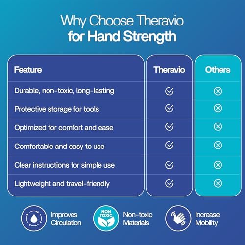 Theravio Pro Hand Therapy Kit with Grip Strength Trainer, Finger Strengthener, Hand Exercise balls For Arthritis, Hand Exerciser For Carpal Tunnel, Hand Gripper Strengthener For Physical Therapy - Image 6