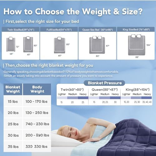 Topcee Weighted Blanket for Adults (15 lbs, 60" x 80") Queen Size Soft Cooling Heavy Blanket Sleeping, Apply to 130-160 lbs Body, Thick Breathable Blanket with Glass Bead, Easy Care - Image 5