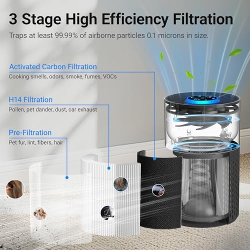 Air Purifiers for Bedroom Home, Cobectal Air Cleaner with HEPA 3-in-1 Filter for Room up to 1050 ft², Aroma Function, Sleep Mode, Portable Air Purifiers for Office, Dorm, RVs, Black - Image 2