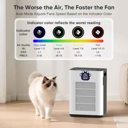 DAYETTE Pet Air Purifier for Home Large Room 3400 Ft², TVOC & PM2.5 Sensors - Image 5