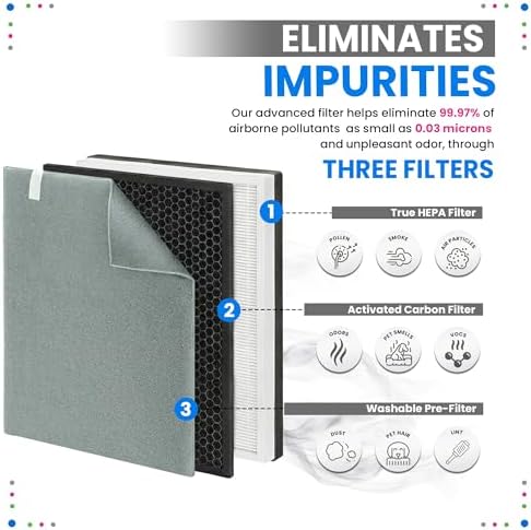 Bagean Vital 100 True HEPA Replacement Filter for Levoit Air Purifier - Image 3