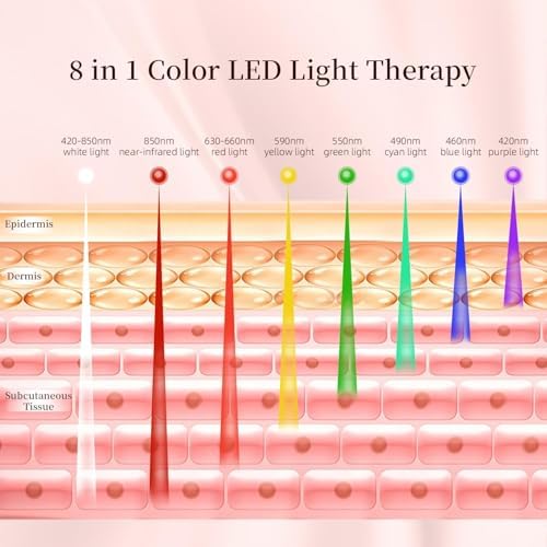 LED Face & Body Light Therapy Machine, 8 Colors, 287 LED Beads, Touch Control, White - Image 2