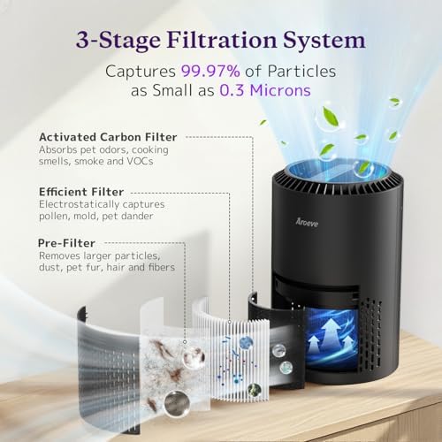 AROEVE Air Purifiers for Bedroom with Sleep Mode Speed Control-MK01A(Black), Medium (Pack of 9) - Image 2