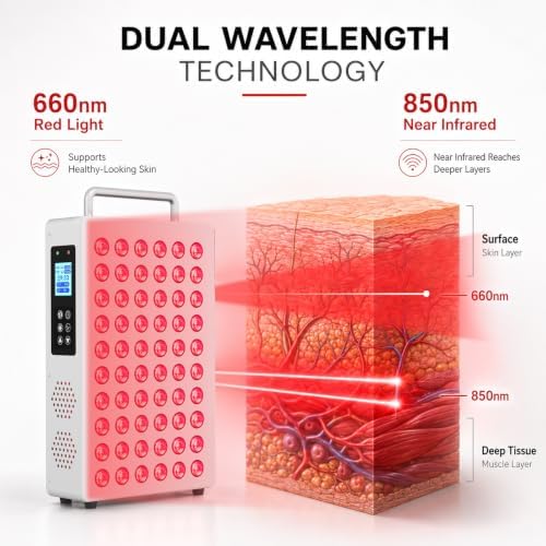 Red Light Therapy Panel, 660nm & 850nm, for face & Body, White - Image 3