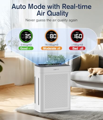 Air Purifiers for Home Large Room up to 3000sq.ft, DBFIT HEPA Double-Sided Air Purifier with Washable Filter, PM 2.5 Display Air Quality Sensor, Air Cleaner for Bedroom, Dorm Room, Pets, Office, AP300 - Image 5