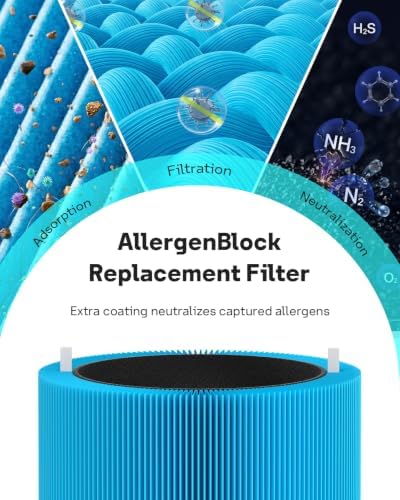 Leemone F2MAX AllergenBlock Filter for Blueair Blue Pure 211i Max, 2 Pack - Image 6