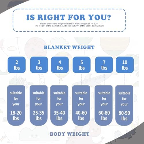 Topcee Weighted Blanket (5 lbs, 36" x 48") Cooling Throw Heavy Blanket for Sleeping Apply to 40-60 lbs, Soft Thick Breathable Blanket with Glass Bead, Easy Care - Image 4