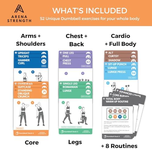 Arena Strength Workout Cards - Instructional Fitness Deck for Booty Band Workouts, Beginner Fitness Guide for Resistance Band Training Exercises at Home. Includes Workout Routines. - Image 2