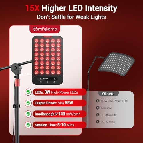 Comfytemp 55W High-Output (3X Intensity) Red Light Therapy Lamp for Body - Image 2