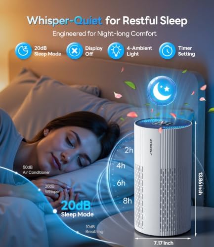 Air Purifiers for Home Large Room Up to 1500 Ft² with True HEPA Filter, 20dB Sleep Mode, 360° Air Intake & Outlet, Air Cleaner for Bedroom Pets Dander, Smoke, Dust, Odors, HAP604, Bright White - Image 5