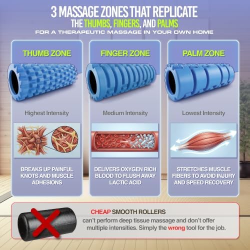 321 Strong Foam Roller - Medium Density Deep Tissue Massager for Muscle Massage and Myofascial Trigger Point Release, with 4K eBook - Image 2