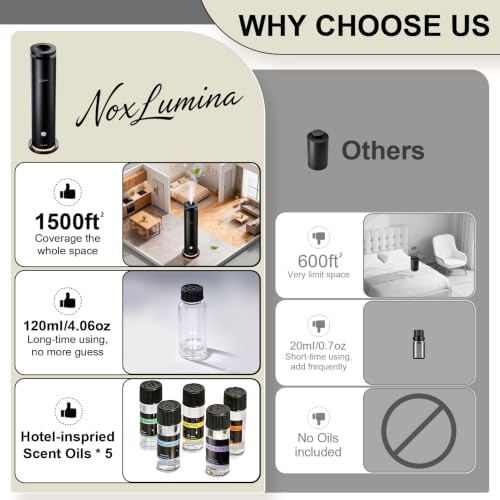 Waterless Diffuser Pro with 5 Scent Oils, Luxury Hotel-Class Essential Oil Diffuser Aromatherapy Machine with 1500 Sq Ft Cover, 6 Mist, 4.06Oz Diffusers for Home Large Room Hotel SPA - Black - Image 3