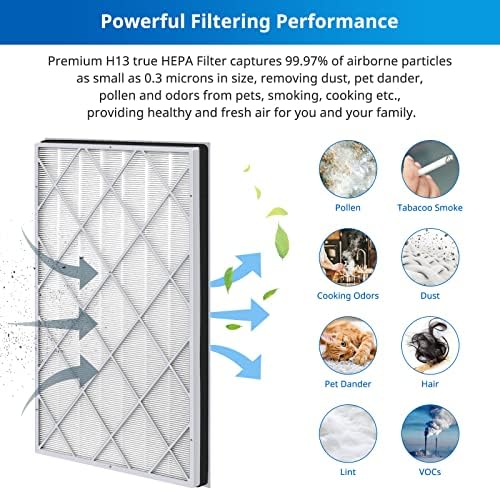 HE601 Filter for Shark Air Purifier 6 (HE601&HE602), HE6FKPET, 2 Pack - Image 4