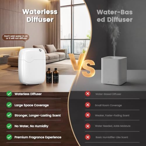 XEITIN Waterless Essential Oil Diffuser 2 x 100mL Hotel Scent Oil 3000sq.ft - Image 2