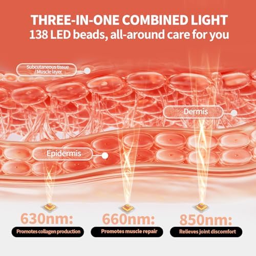 red Light Therapy Panel 630nm 660nm 850nm Combined Wavelengths - Image 2