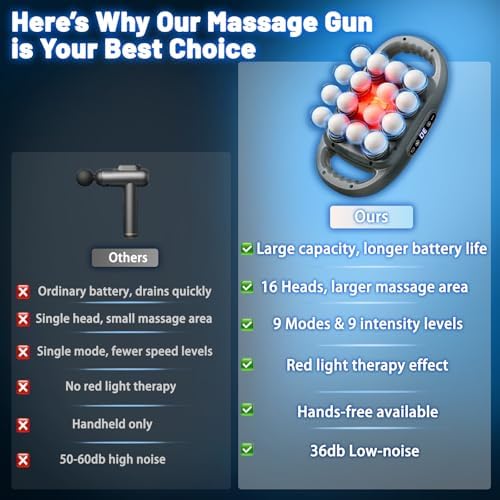 16 Head Massage Gun Deep Tissue, Back Massager for Pain Relief, 9 Modes & 9 Levels, Portable Percussion Handheld Muscle Massager Gun For Back, Foot, Neck,Shoulder,Leg, Ideal Gift for Men Women - Image 5