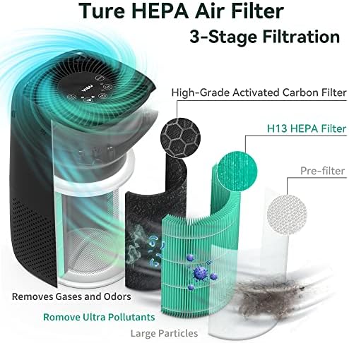 Air Purifiers for Home Large Room Up to 547ft²,Smart Air Cleaner with Auto Mode,H13 True HEPA Filter Block Most Dust Smoke Pollen,Quite Home Odor Eliminators for Bedroom,Office,Shiny Black - Image 4