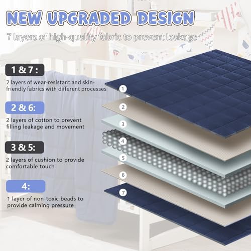 Weighted Blanket 5lbs, 36"x48", Cooling Heavy Throw Blanket for 20-40lbs, Microfiber Soft Big Blankets Weighted Comforter, Navy - Image 6