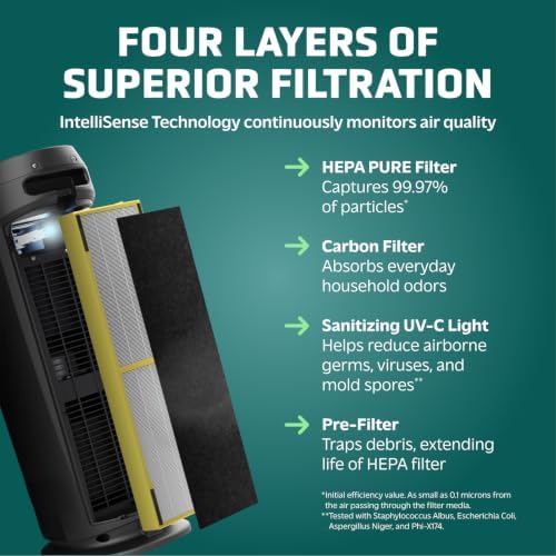 GermGuardian HEPA Large Room Air Purifier for Bedroom, Office, Dorm, and Home - Filters Pet Dander, Dust, Pollen, Smoke, Scents - Air Quality Monitor - AC4880B - 22" Tower - Black - Image 4
