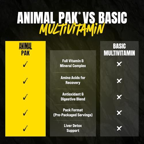 Animal Pak Multivitamin Supplement for Men & Women | 30 All-in-1 Pill Packs - Image 6