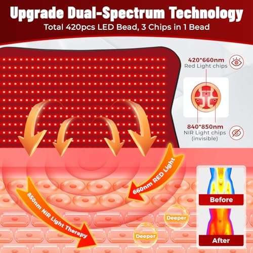 Red Light Therapy for Body, Eligible Red Light Therapy Pad, Dual Chip Grade (660nm & 850nm) Light Therapy Mat with Timer Remote Control, 31.5''×24'' - Image 3
