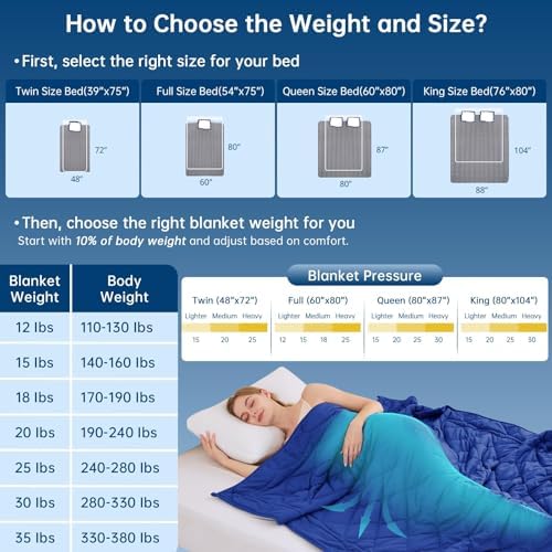 OMYSTYLE Weighted Blanket for Adults (15lbs, 60''x80'') - Queen Size Heavy Throw Blanket, Breathable and Cooling Microfiber Material with Premium Glass Bead for All Season Use, Machine Washable, Blue - Image 5