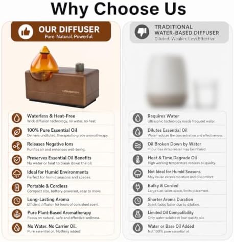 Waterless Essential Oil Diffuser Cordless Aromatherapy Diffuser - Image 4