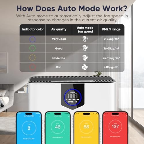 DAYETTE Smart Air Purifier for Home Large Room 3000Ft², App & Alexa Control - Image 6