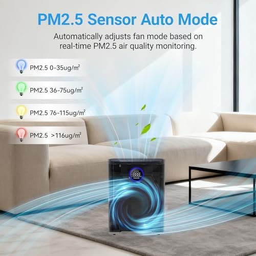 Air Purifiers for Home Large Room Up to 2216 Ft², 3-in-1 Filter, Black - Image 4