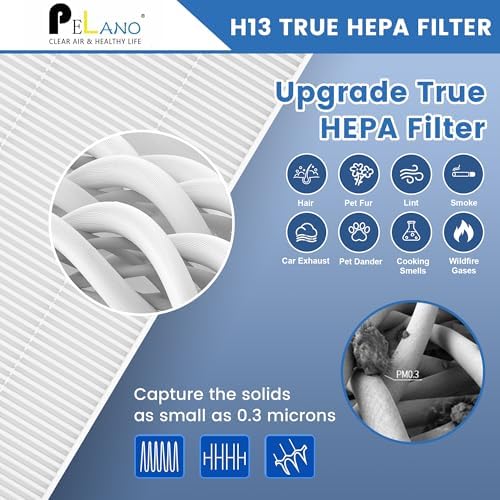2 Pack C545 HEPA Replacement Filter S Compatible with Winix C545, B151, P150, 9300, Hepa Filter S, Part Number 1712-0096-00 and 2522-0058-00 - Image 4