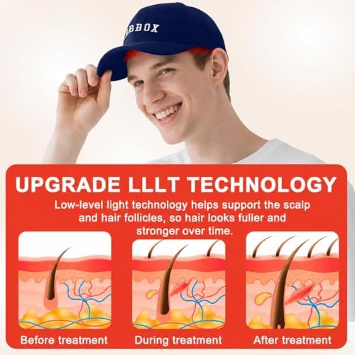 Red Light Therapy for Hair Growth for Men & Women,Red Light Hair Growth Cap,Full-Scalp Coverage,At-Home Scalp Care, Father‘s Day Gift Idea,Blue Cap - Image 3