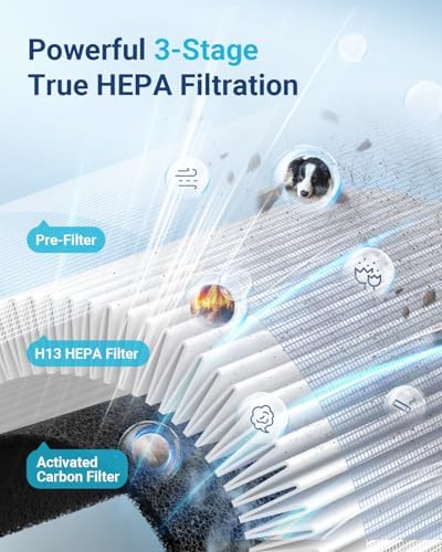 Air Purifiers for Home Large Room Up to 1500ft² with Aromatherapy, MOOKA HEPA Air Purifier for Bedroom Pets Kitchen, Air Filter Cleaner for Wildfire Smoke Pollen Dust Dander Odor, 15dB, M03 - Image 5