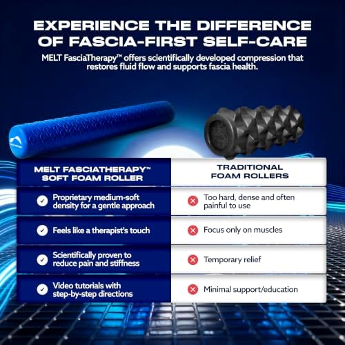 Melt 36-Inch Soft Foam Roller Myofascial Release Physical Therapy - Image 6