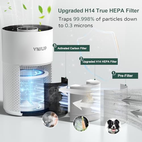 Air Purifiers for Bedroom Home up to 1350 ft² - Vniup H14 True Room Air Purifiers for Bedroom, with Fragrance Function Sleep Mode& Light Mode Air Cleaner for Pet Dander Odor Dust Smoke - Image 5