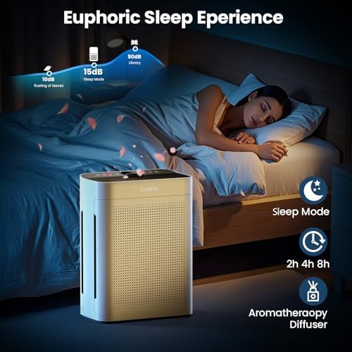 LUNINO Air Purifiers for Home Bedroom Large Room up to 3000sq.ft in 30 Mins - Image 6
