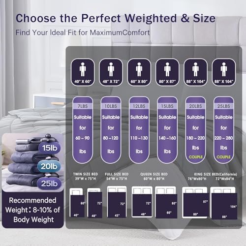 Weighted Blanket for Adults 20lbs, 78"x86", King Size Cooling Heavy Throw Blanket for 180-220lbs, Microfiber Soft Big Blankets Weighted Comforter, Grey - Image 6