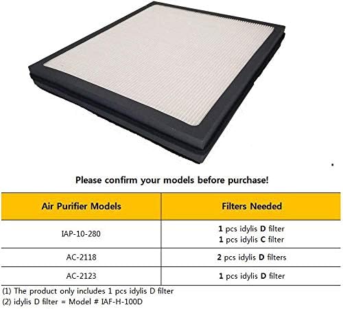 HEPA Filters D Fit for Idylis Air Purifiers Idylis AC-2118, AC-2123, IAP-10-280, 1AP10280, Part# IAF-H-100D, Includes 1 HEPA Filters & 2 Carbon Filters - Image 3