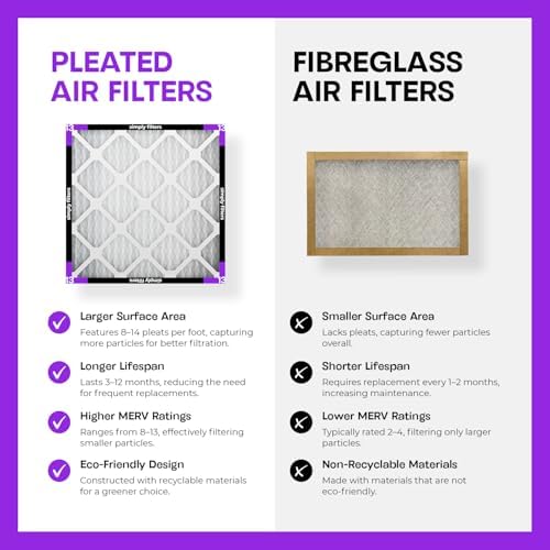 Simply 16x25x2 Air Filter, MERV 13, 6 Pack, Furnace Air Filter for HVAC (Actual Size: 15.5"x24.5"x1.75") DUST, Pet & Allergy Control - Image 6