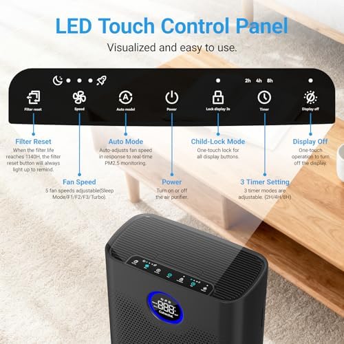 Air Purifiers for Home Large Room Up to 2216 Ft², 3-in-1 Filter, Black - Image 3